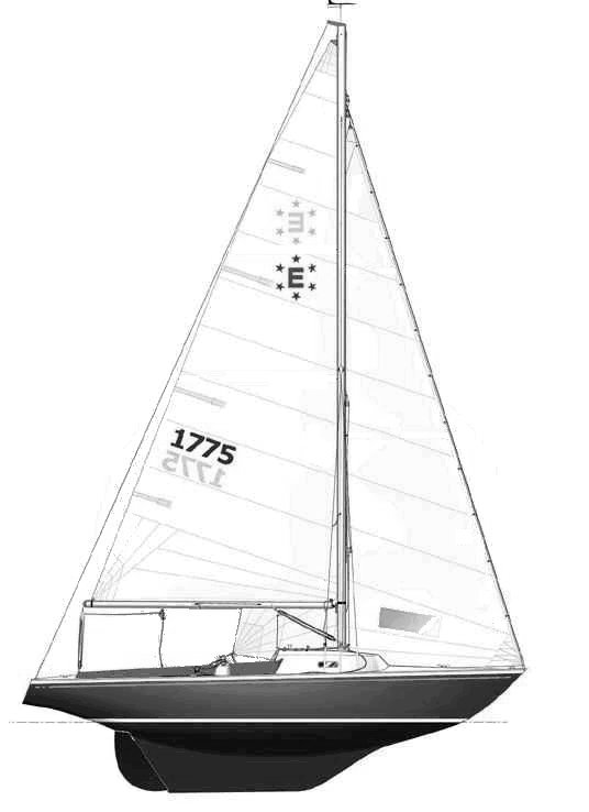 How Many Different Types of Sailboats?